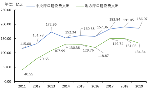 港建費究竟是個什么費？取消它合理嗎？ 