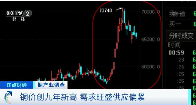 因為這種原材料！這些商品都漲價了！庫存創(chuàng)10年新低、價格創(chuàng)9年新高！