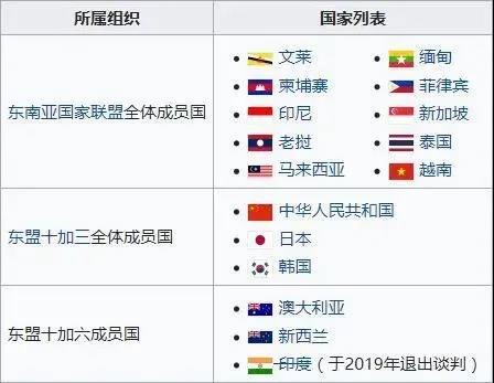 最新！中國已正式核準RCEP協(xié)定！  