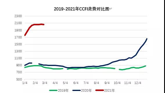 大主力船型運(yùn)輸市場(chǎng)前瞻