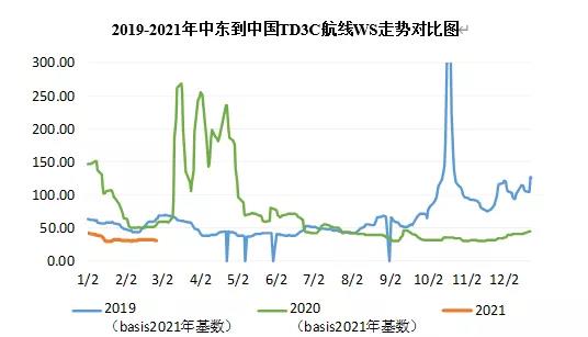 大主力船型運(yùn)輸市場(chǎng)前瞻