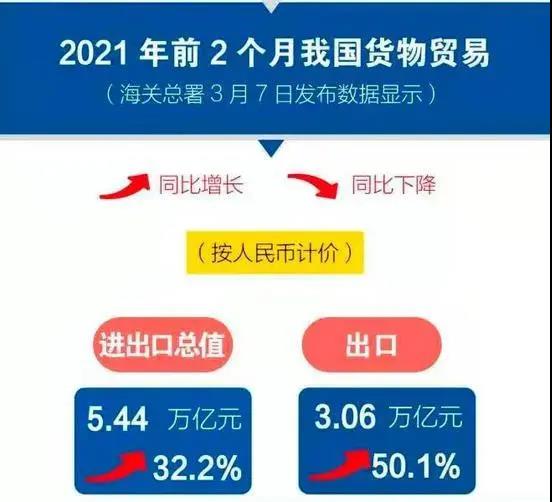 港口集裝箱吞吐量同比增長(zhǎng)37.2% 家電、智能音箱等出口爆單
