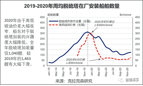 全球10大修船廠，9個來自中國，船舶減排改造將成市場新熱點(diǎn) 