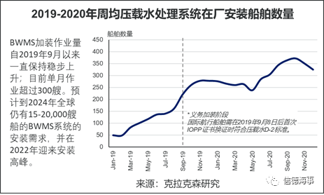 全球10大修船廠，9個來自中國，船舶減排改造將成市場新熱點(diǎn) 