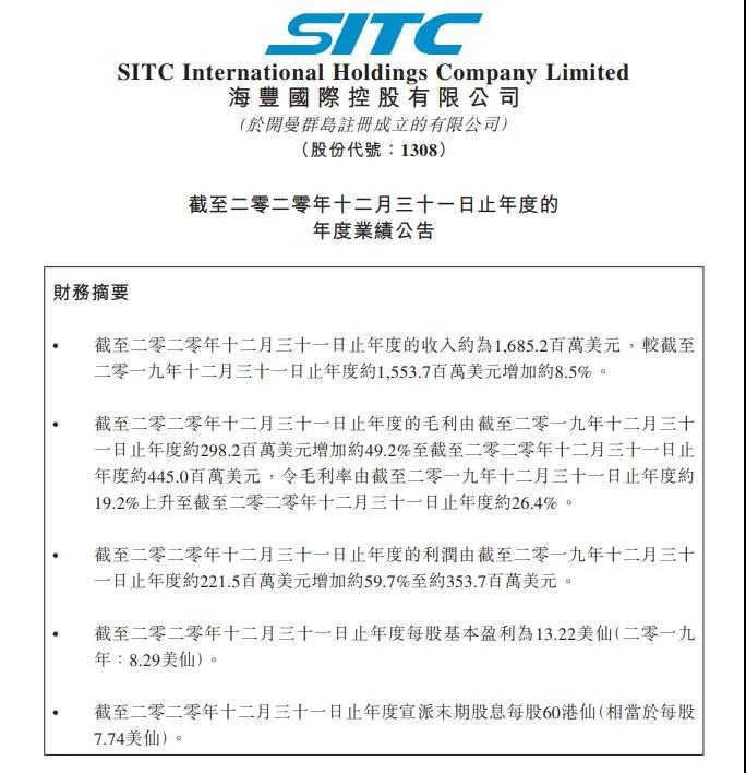 海豐國際2020年利潤增長近60%！