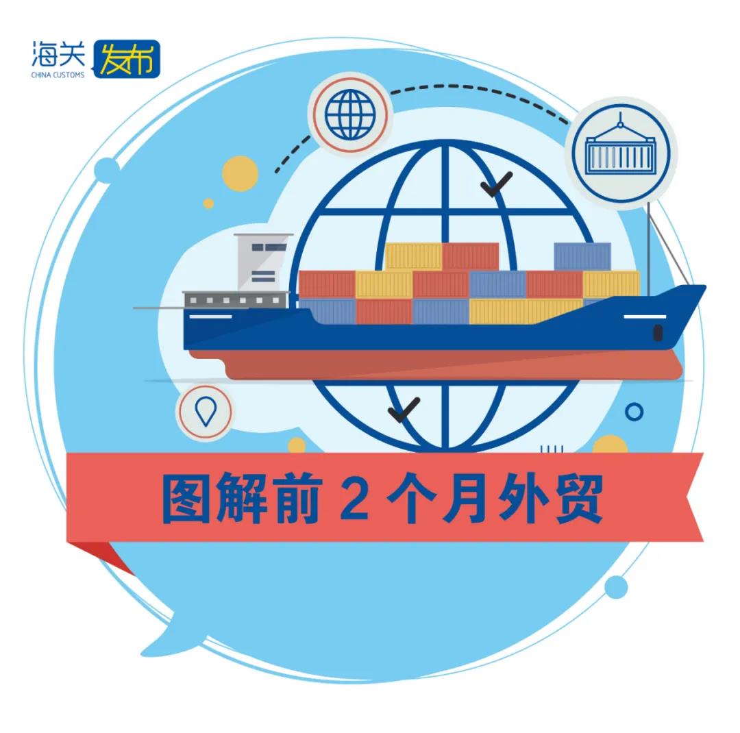 一圖看懂我國2021年前2個月外貿(mào)進出口