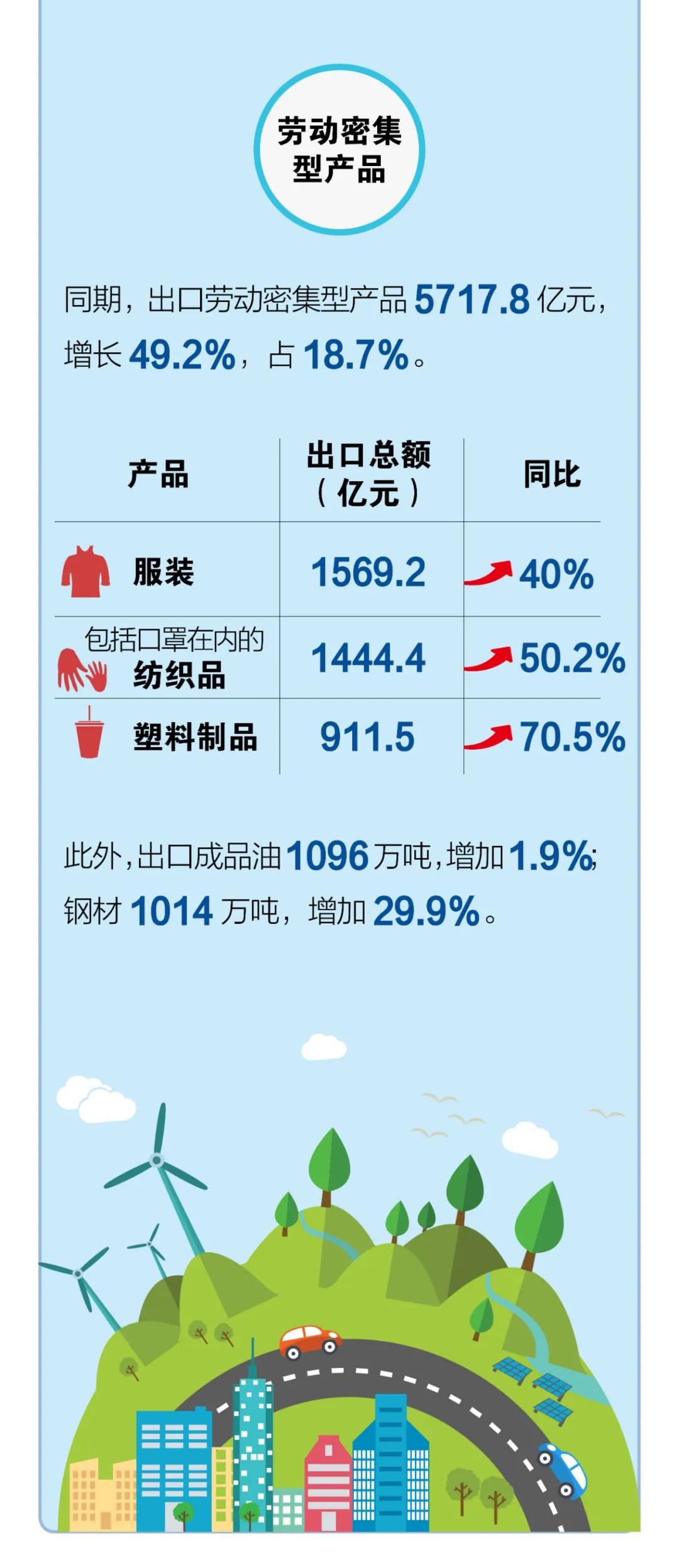 一圖看懂我國2021年前2個月外貿(mào)進出口