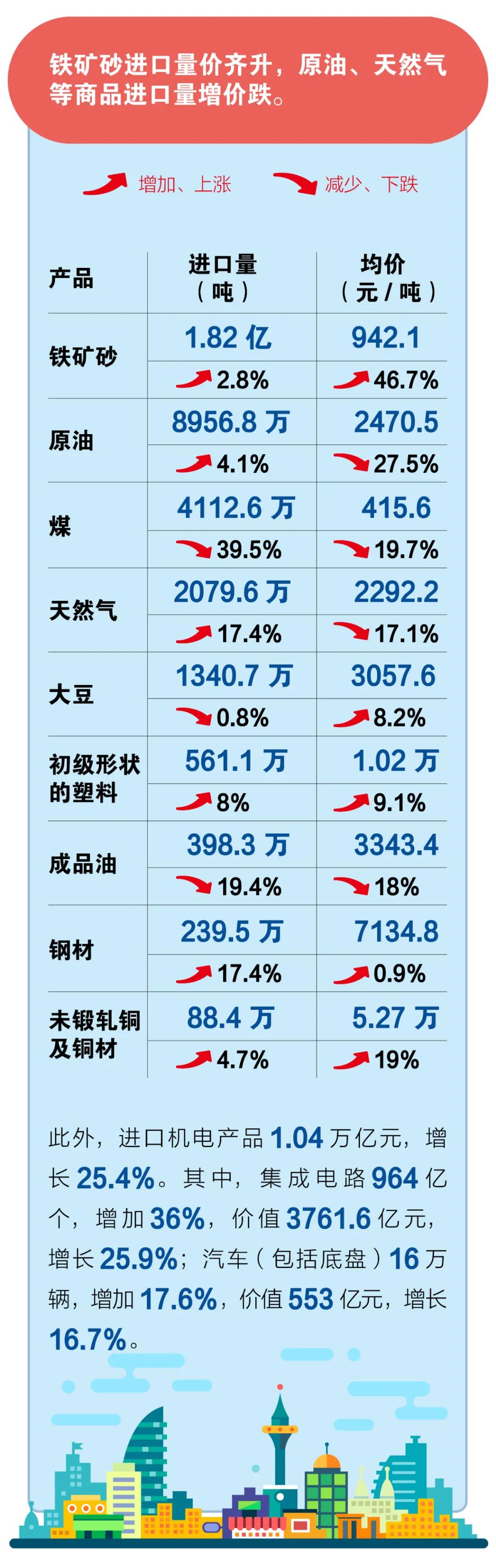 一圖看懂我國2021年前2個月外貿(mào)進出口