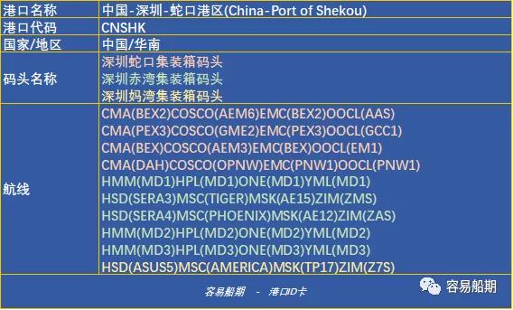 深圳沒(méi)有“深圳港”，蛇口、鹽田、赤灣、媽灣.....單打獨(dú)斗的碼頭誰(shuí)最強(qiáng)？