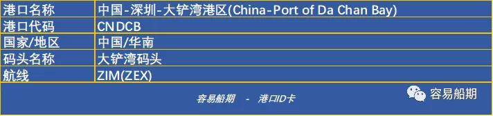 深圳沒(méi)有“深圳港”，蛇口、鹽田、赤灣、媽灣.....單打獨(dú)斗的碼頭誰(shuí)最強(qiáng)？