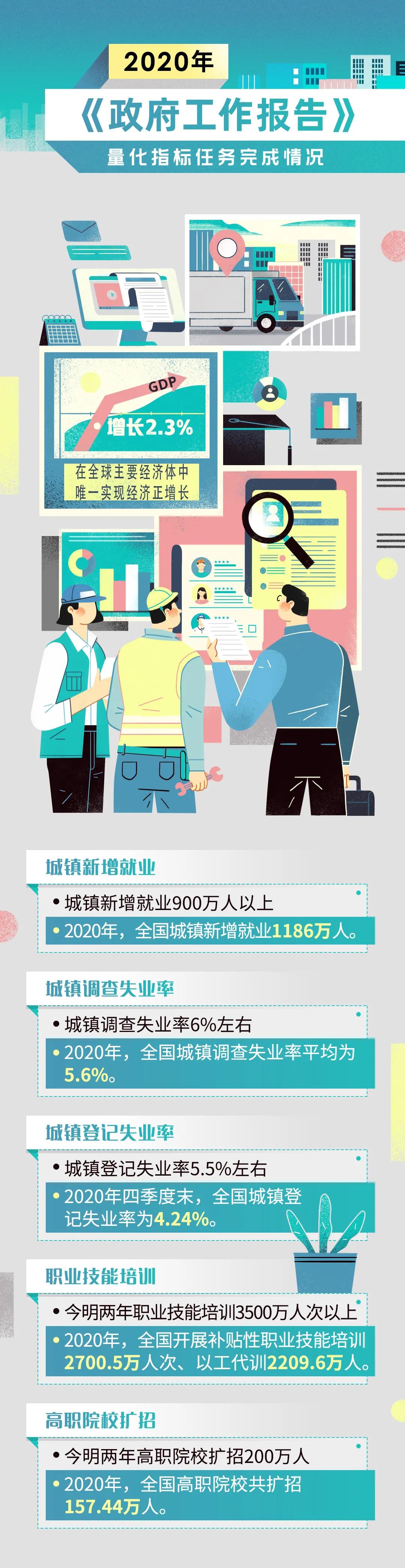 重磅！港口建設(shè)費正式宣布取消！政府工作報告航運版來了！