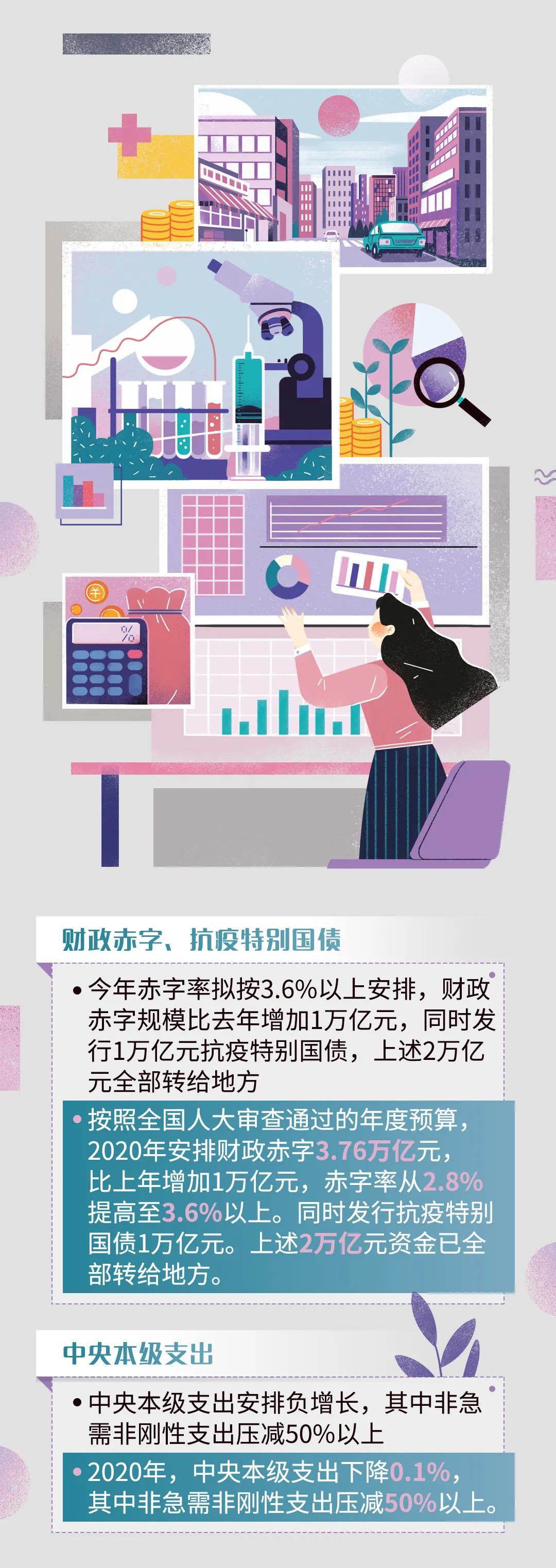 重磅！港口建設(shè)費正式宣布取消！政府工作報告航運版來了！