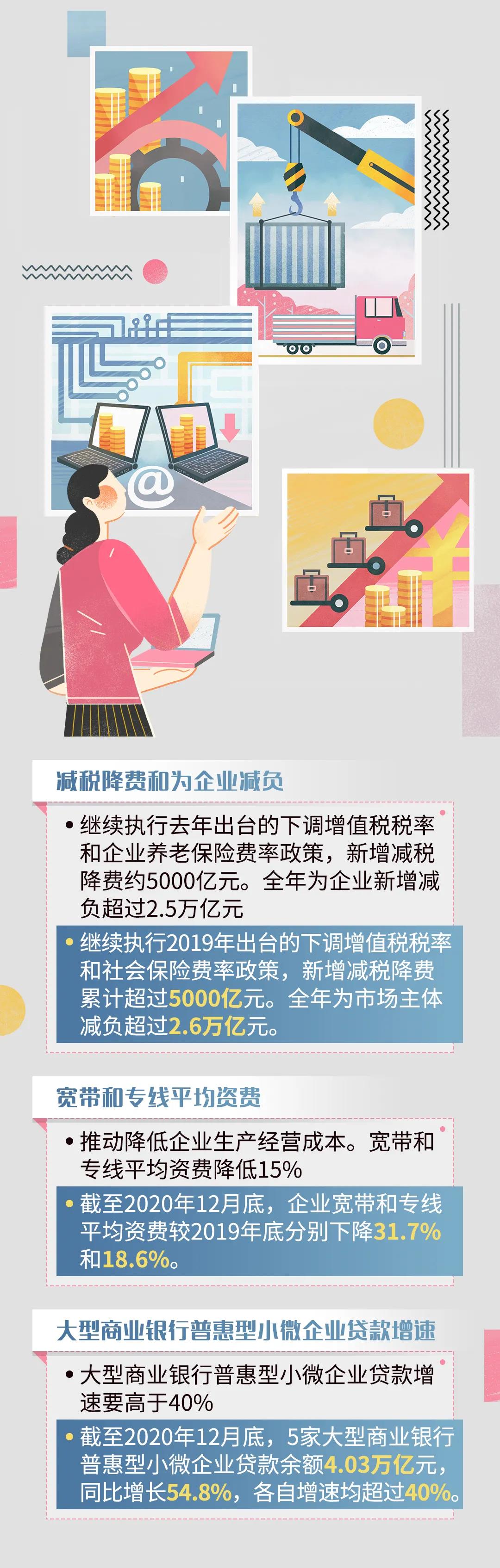 重磅！港口建設(shè)費正式宣布取消！政府工作報告航運版來了！