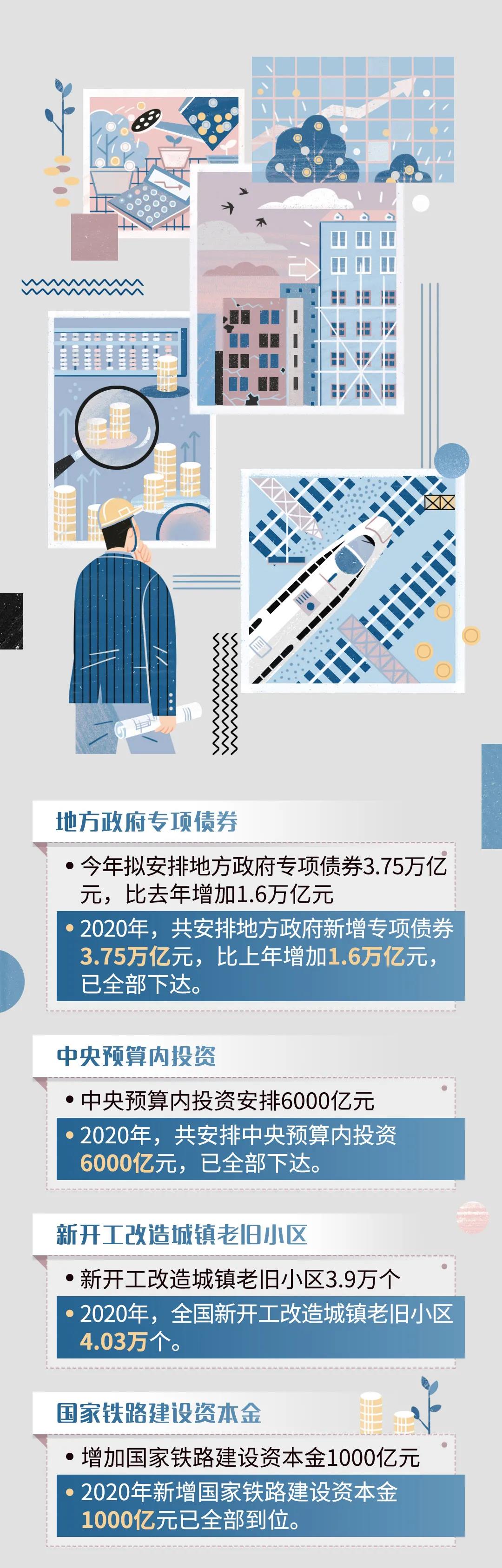 重磅！港口建設(shè)費正式宣布取消！政府工作報告航運版來了！