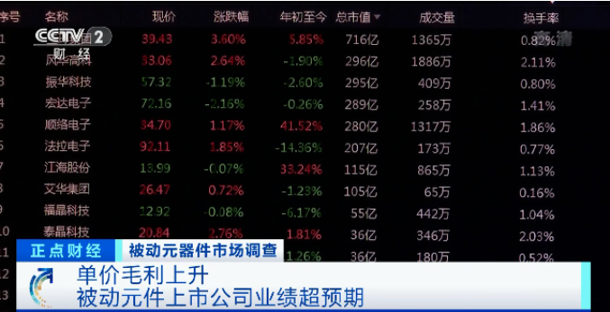 漲價了！正在漲，還要漲！廠商紛紛發(fā)布漲價函！這個市場發(fā)生了啥？