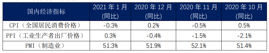 內(nèi)貿(mào)集裝箱市場1月走勢，看這幾大指標(biāo)就夠了