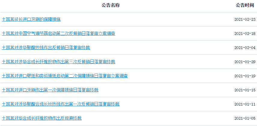 出口這里請警惕！這個國家本幣暴跌、物價飛漲、頻繁反傾銷！