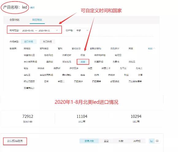 突發(fā)！FDA嚴查這類產(chǎn)品，大量listing遭下架，賣家慘了  