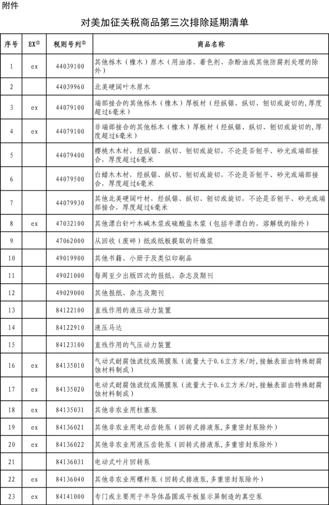 最新！這65項美國商品繼續(xù)不加征關(guān)稅 