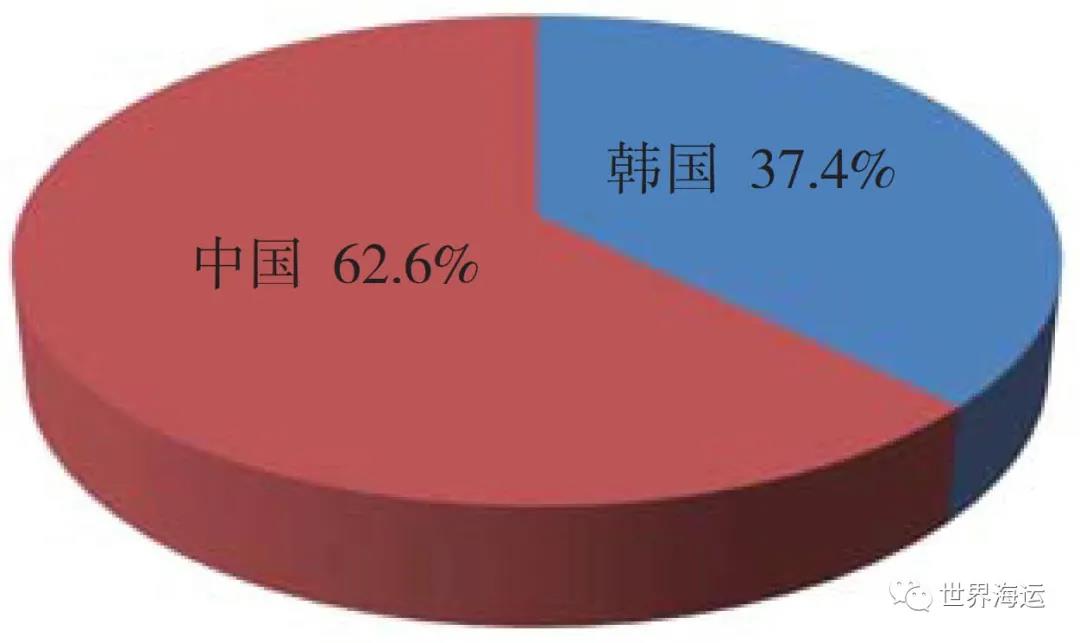 2020年全球集裝箱航運(yùn)市場(chǎng)形勢(shì)與后市展望