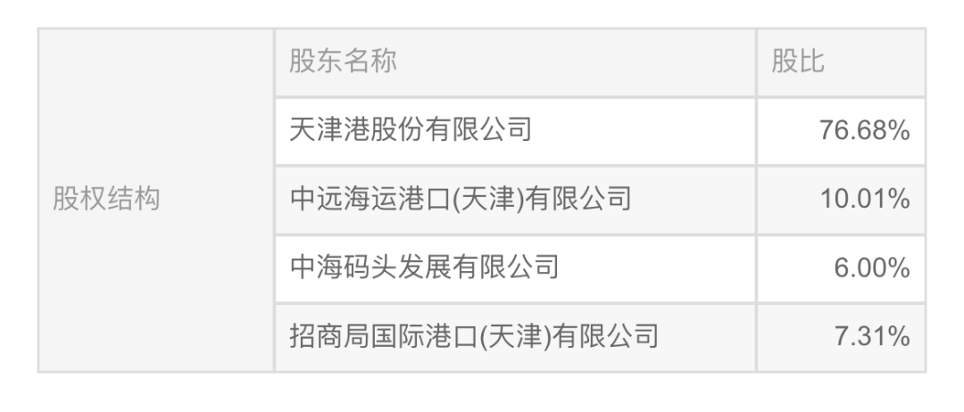 中遠(yuǎn)海運(yùn)港口將拿下天津港集裝箱碼頭公司控股權(quán) 國內(nèi)布點(diǎn)日趨完善