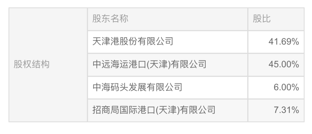 中遠(yuǎn)海運(yùn)港口將拿下天津港集裝箱碼頭公司控股權(quán) 國內(nèi)布點(diǎn)日趨完善