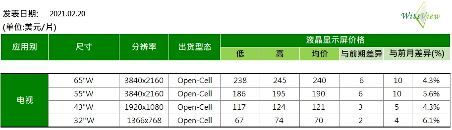 原材料價格全線暴漲，漲幅甚至超過50%，趕緊調(diào)整你的報(bào)價單！