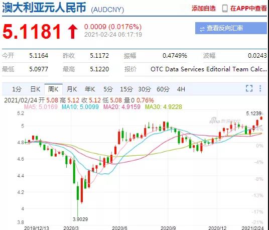 漲瘋了！這些國(guó)家匯率大暴漲，30%，20%，破9.1！