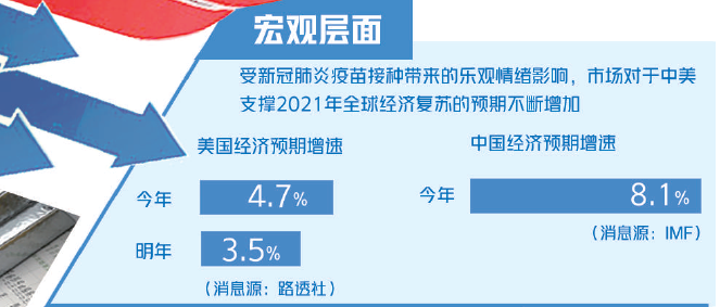 大宗商品漲漲漲！什么情況？