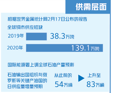 大宗商品漲漲漲！什么情況？