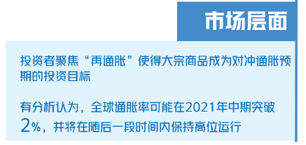 大宗商品漲漲漲！什么情況？