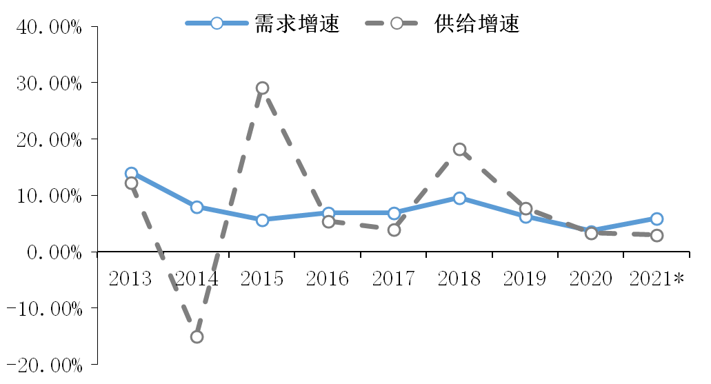 2021年中國內(nèi)貿(mào)集運市場將強勁復(fù)蘇！