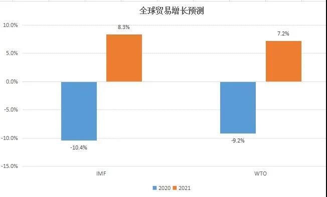 國際集運(yùn)市場需求、運(yùn)力、運(yùn)價前景全剖析