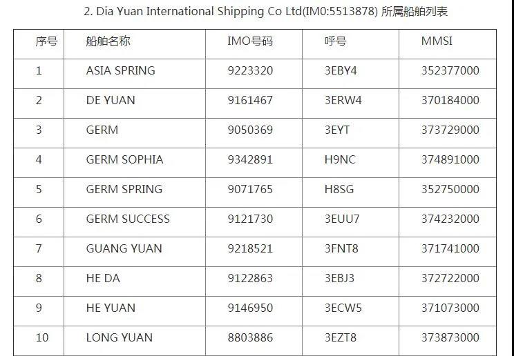 我國暫停這23艘船舶在境內(nèi)港口開展外籍船員換班?。ǜ矫麊危? 