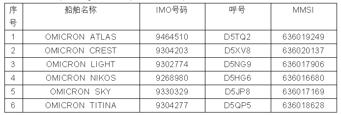 30多名船員檢測陽性，兩公司被暫停在中國境內(nèi)實(shí)施外國籍船員換班