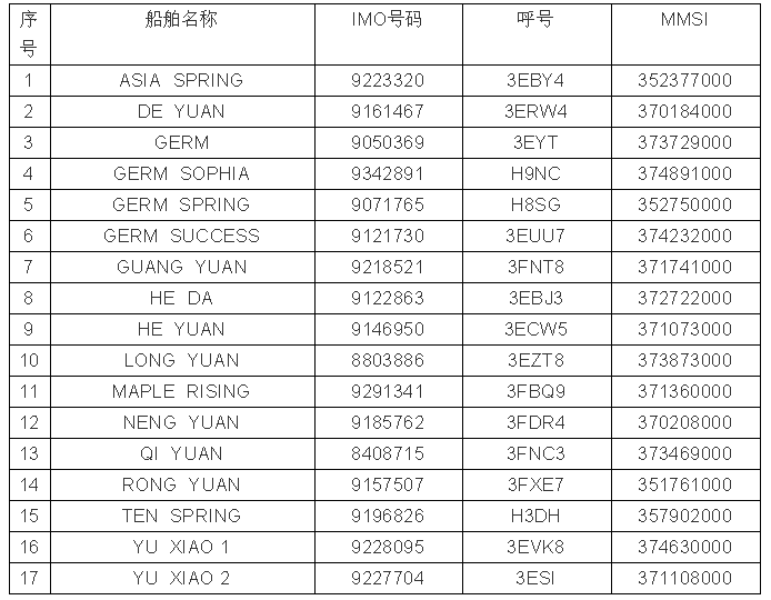 30多名船員檢測陽性，兩公司被暫停在中國境內(nèi)實(shí)施外國籍船員換班