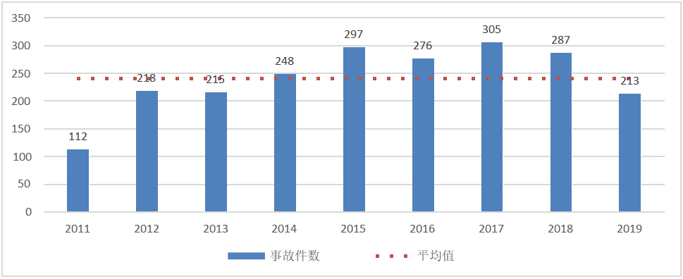悲喜集裝箱船! 近10年, 一邊撐起全球90%非散貨海運, 一邊制造2000起事故!...情何以堪?