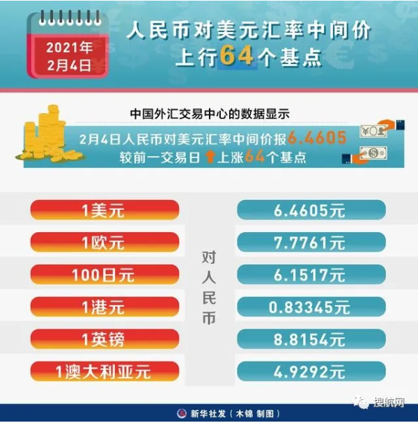 人民幣匯率1月份保持強勢，未來或將以雙向波動為主