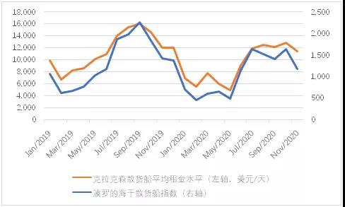 時(shí)至立春 干散貨市場能否陽和啟蟄？