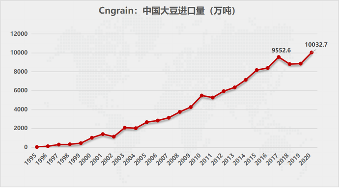 中國去年糧食進(jìn)口1.4億噸 成國際干散貨市場(chǎng)新亮點(diǎn)