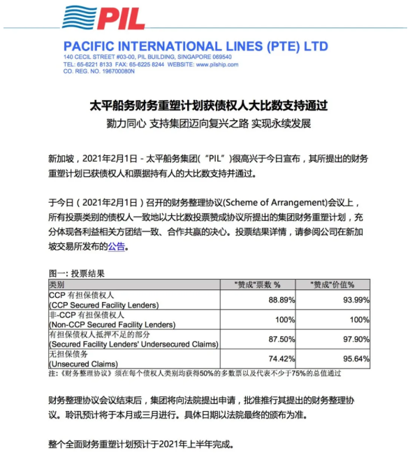 PIL資本重組獲得批準，Teo家族擁有的股份將不到15％