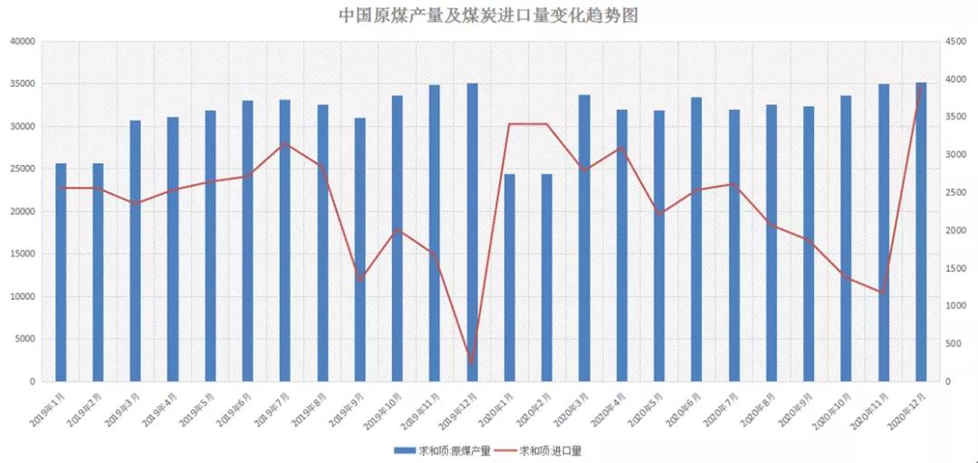 非理性暴跌后，一季度沿海散貨運(yùn)輸市場(chǎng)路在何方？