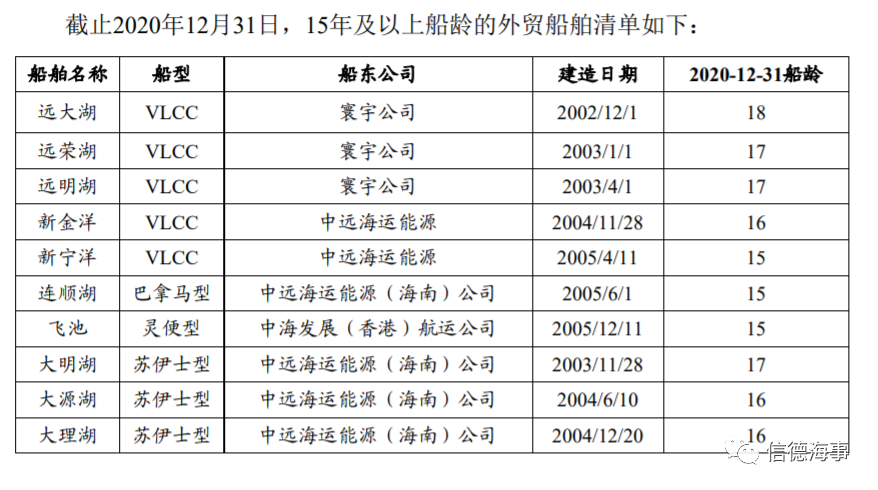 中遠(yuǎn)海能將擇機拆解10艘油輪