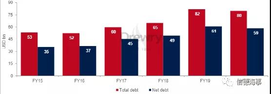 集運(yùn)公司股價(jià)合計(jì)上漲170％以上！新船訂單是否會(huì)成為長期盈利障礙？ 