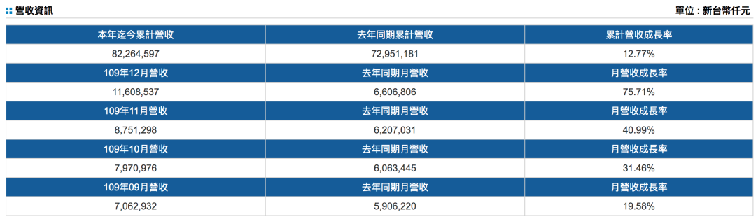 5.65億美元訂造12艘新船，1.4億美元購(gòu)入50000TEU集裝箱，這家船公司拋出大手筆
