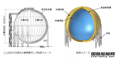 川崎重工將在2026年推出首艘大型液化氫運(yùn)輸船