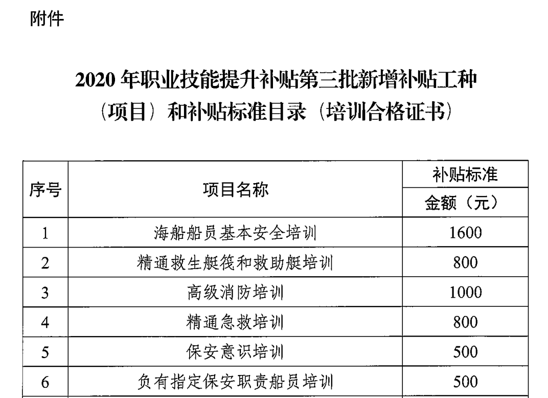 最高5200元！廣東省公布對6項海船船員培訓項目的補貼標準