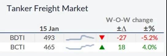 我們對2021年干散貨運(yùn)市場有何期待？