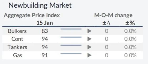 我們對2021年干散貨運(yùn)市場有何期待？