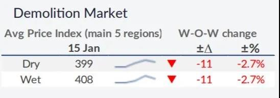 我們對2021年干散貨運(yùn)市場有何期待？